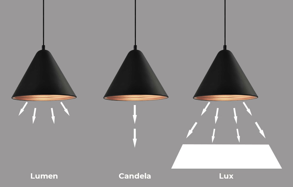 Lumen-Candela-Lux.png